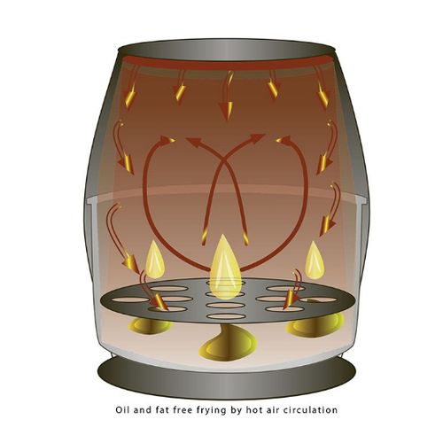 Clatronic Friteuse 3.6L Sans Huile À Air Chaud 1400W FR 3699 H – Image 7